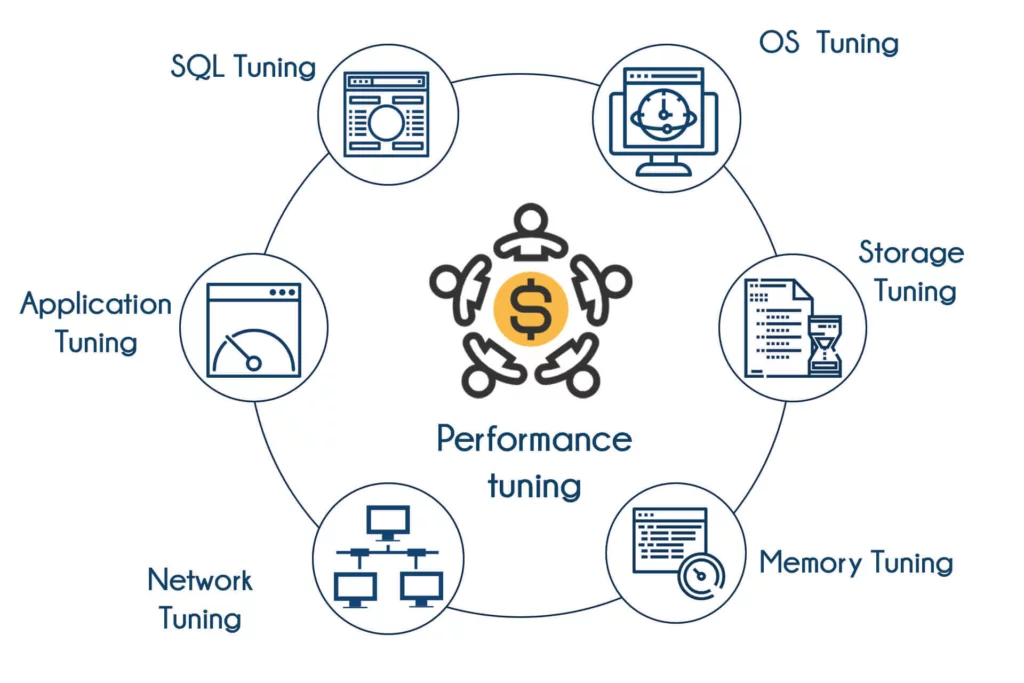 performance tuning