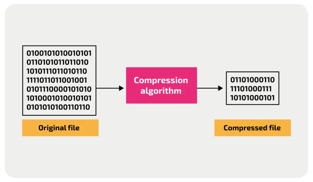 compression